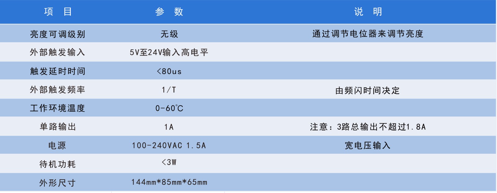 模擬控制器性能參數(shù)的圖片