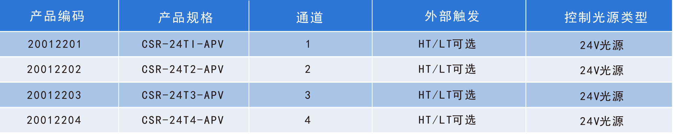 模擬控制器產(chǎn)品規(guī)格的圖片