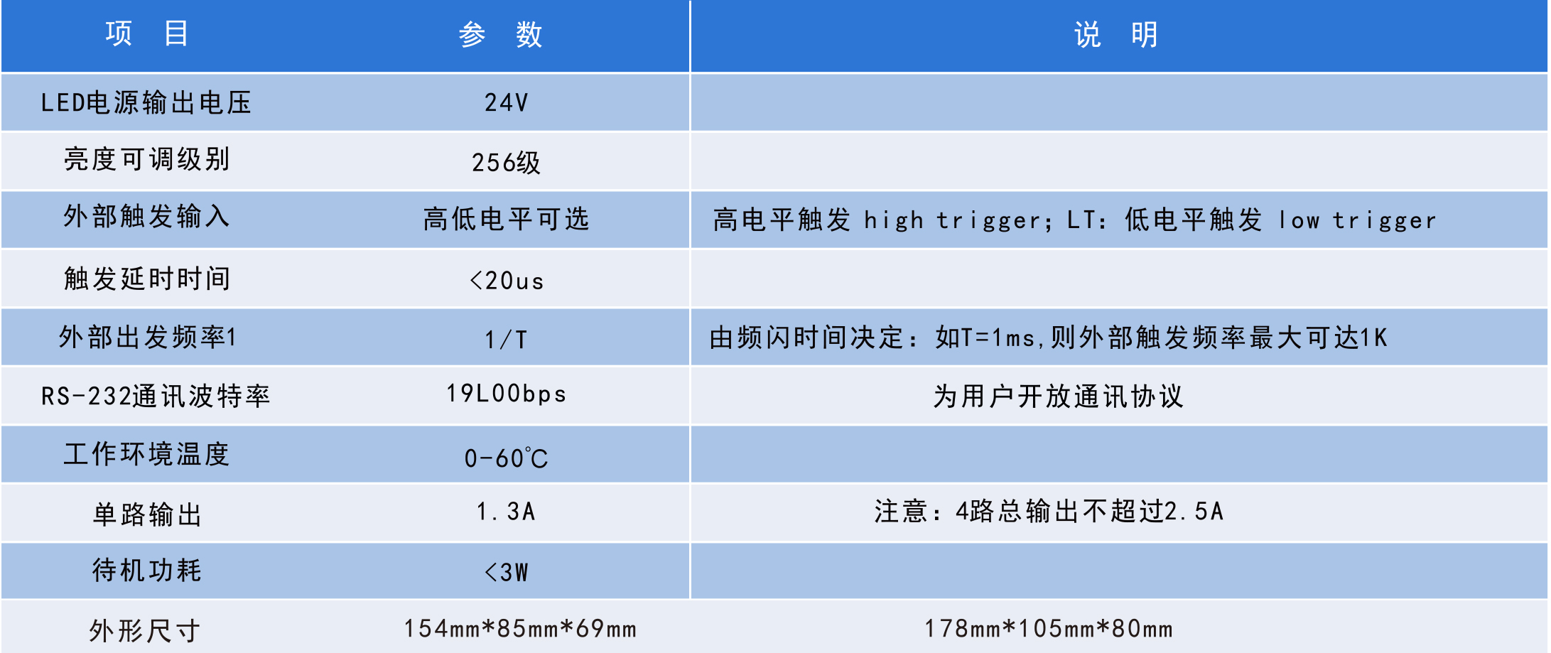 數(shù)字控制器性能參數(shù)的圖片