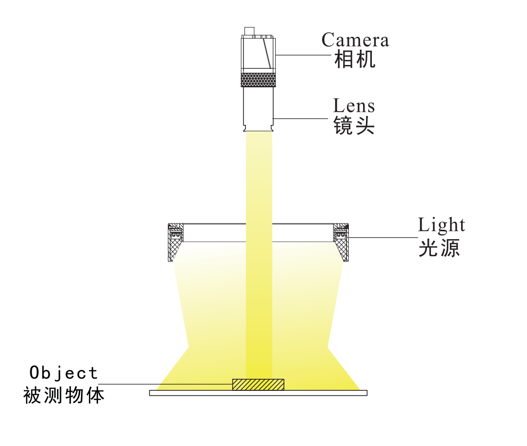 環(huán)形無影光源3.png