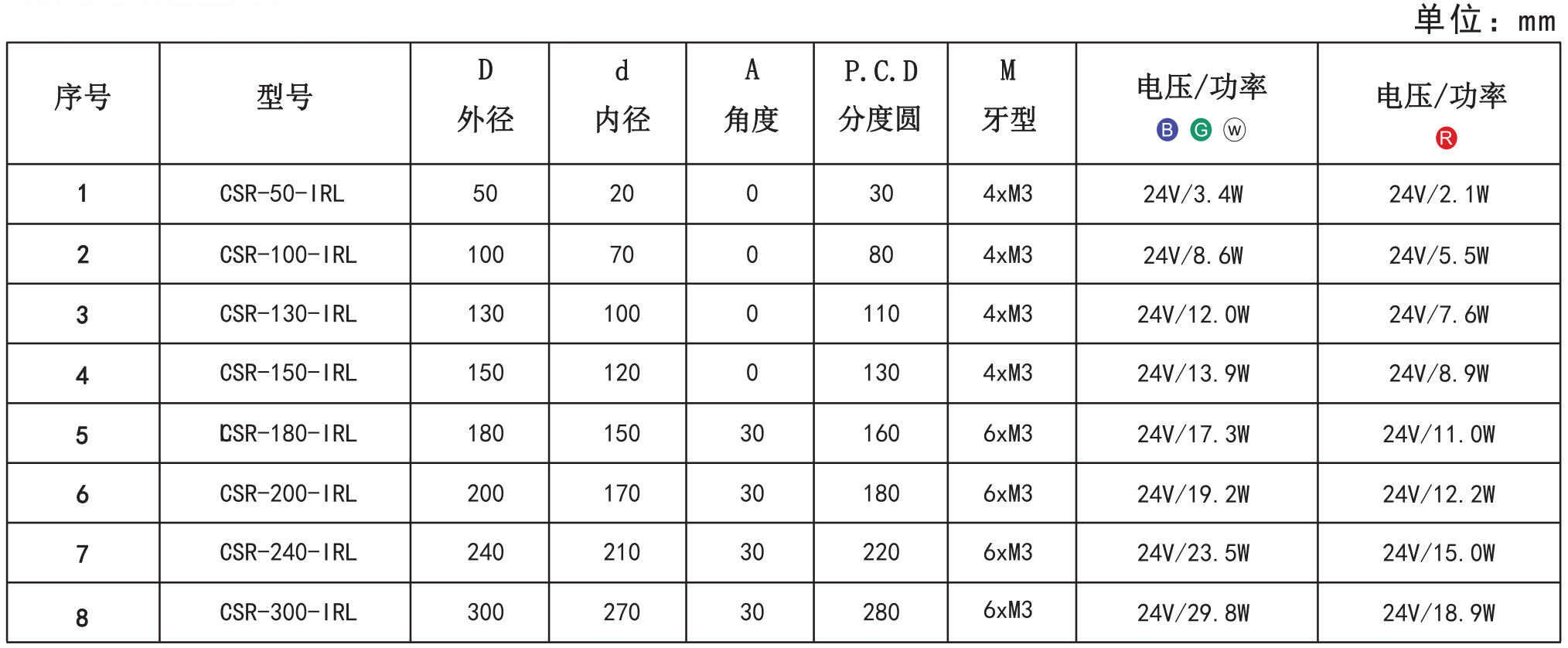 環(huán)形無影光源5.png