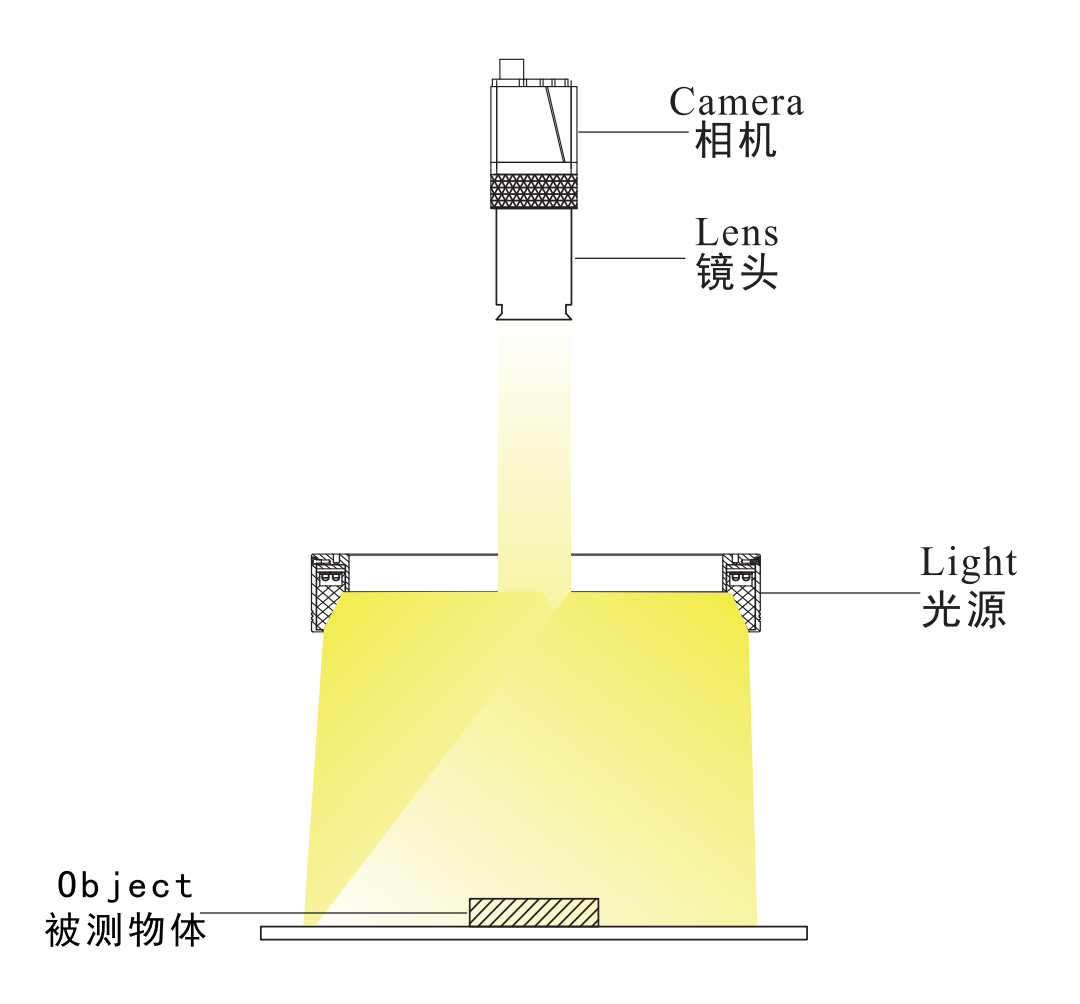 方形無影光源3.png