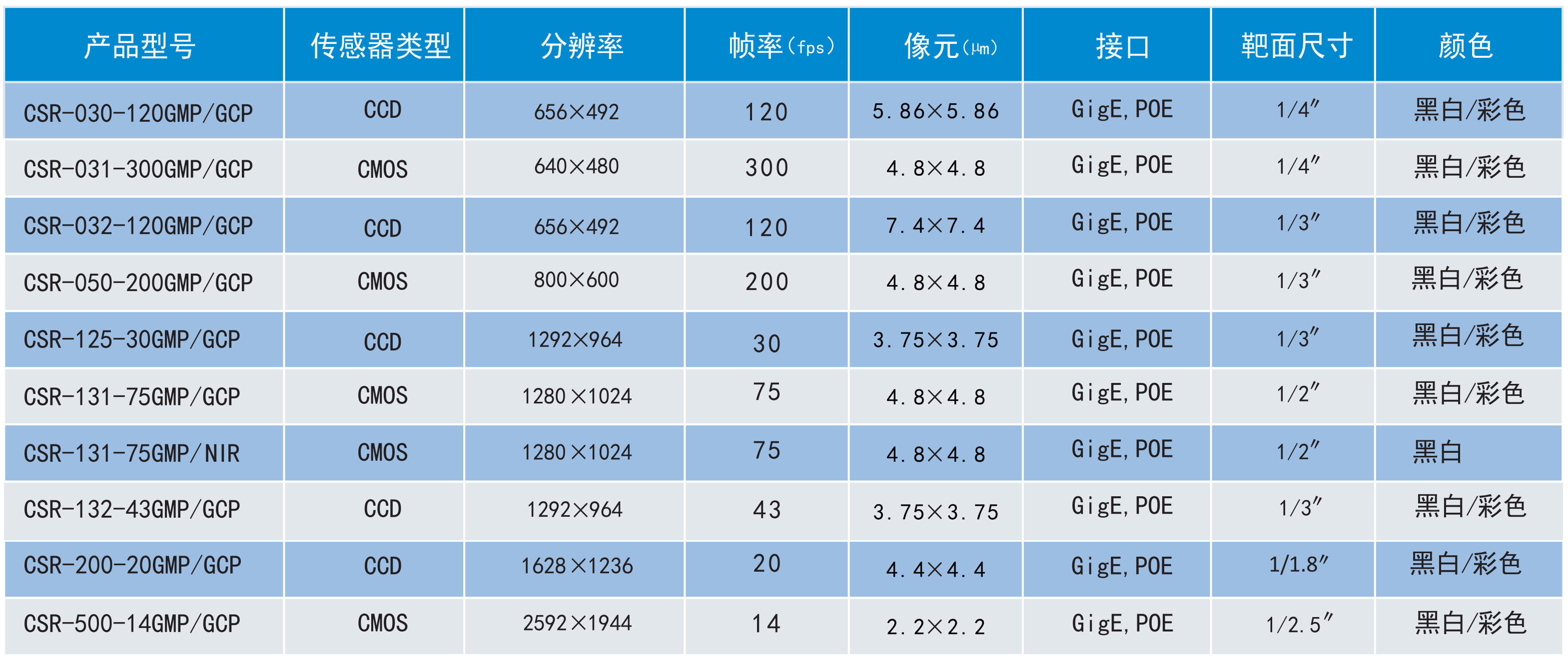 CSR相機(jī)2.png