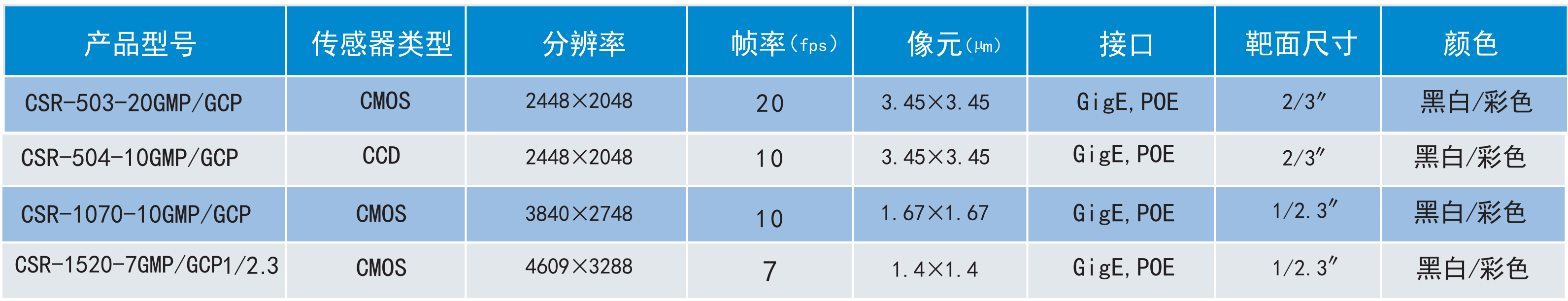 CSR相機(jī)3.png