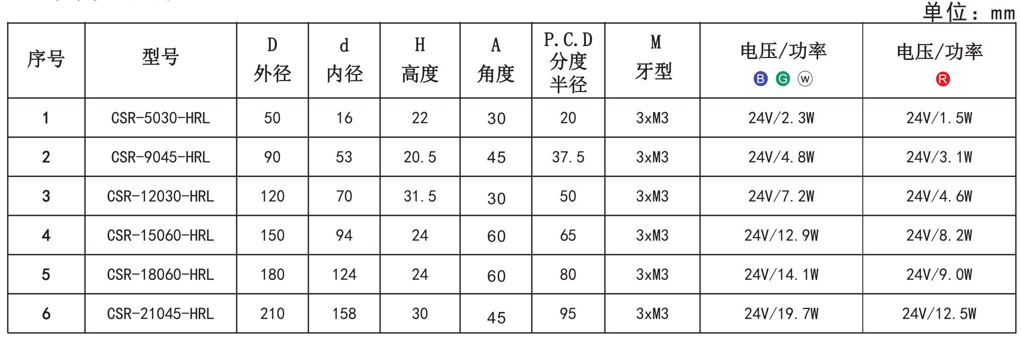 半環(huán)形光源5.png