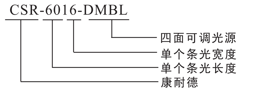 四面可調(diào)光源.png