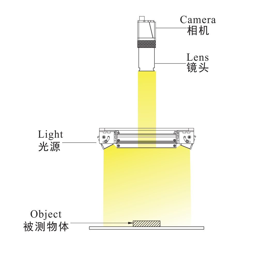 四面可調(diào)光源3.png