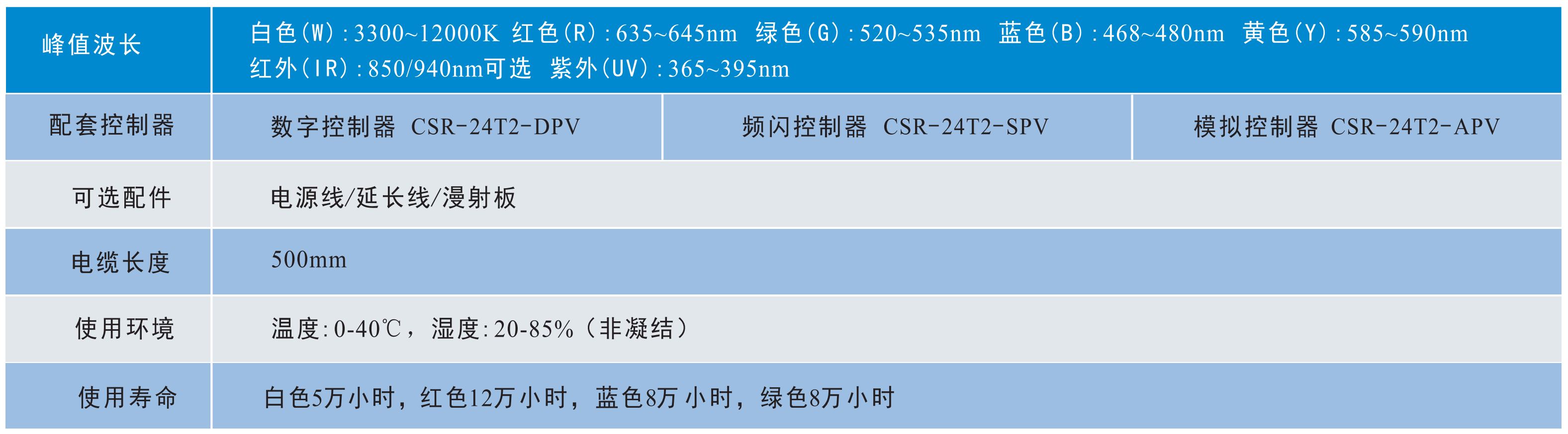 側(cè)面發(fā)光光源2.png