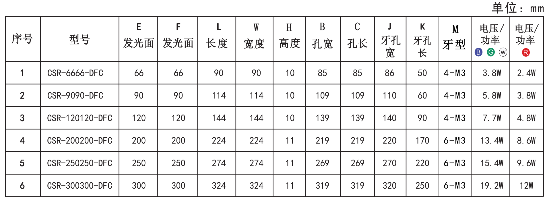 側(cè)面發(fā)光光源4.png