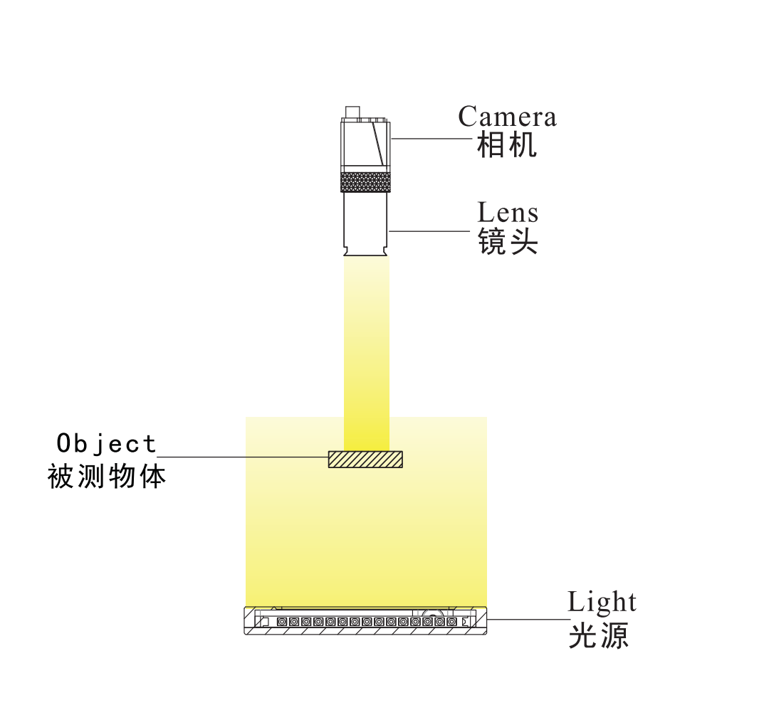 側(cè)面發(fā)光光源6.png