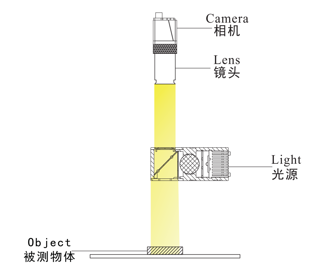 同軸線(xiàn)光源3.png