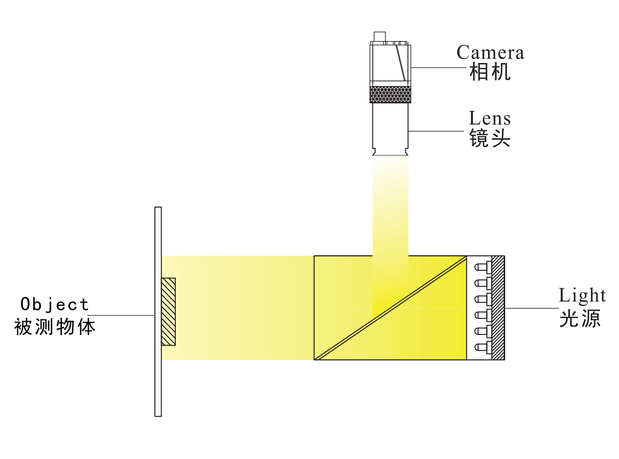 轉(zhuǎn)角同軸光源3.png