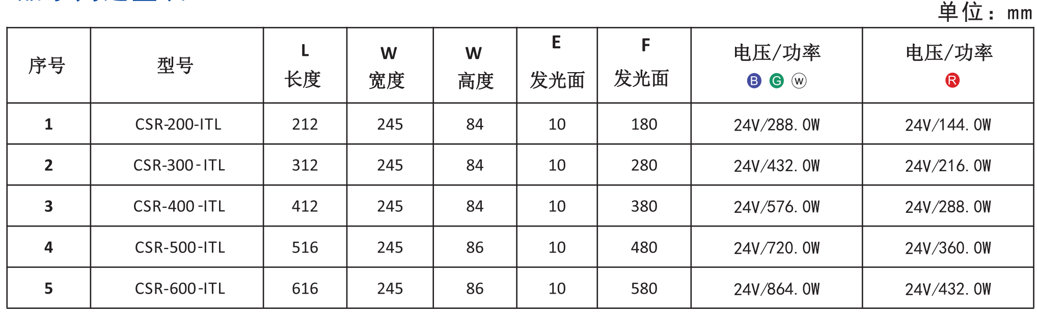 隧道線光源5.png